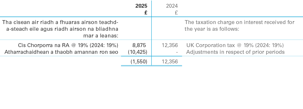 ,2025 £,2024 £,,Tha c sean air riadh a fhuaras airson teachd a steach eile agus riadh airson na bliadhna mar a leanas...