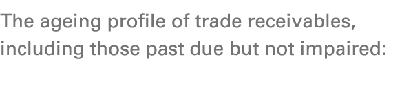 The ageing profile of trade receivables, including those past due but not impaired: