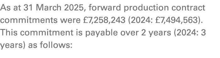 As at 31 March 2025, forward production contract commitments were £7,258,243 (2024: £7,494,563). This commitment is p...