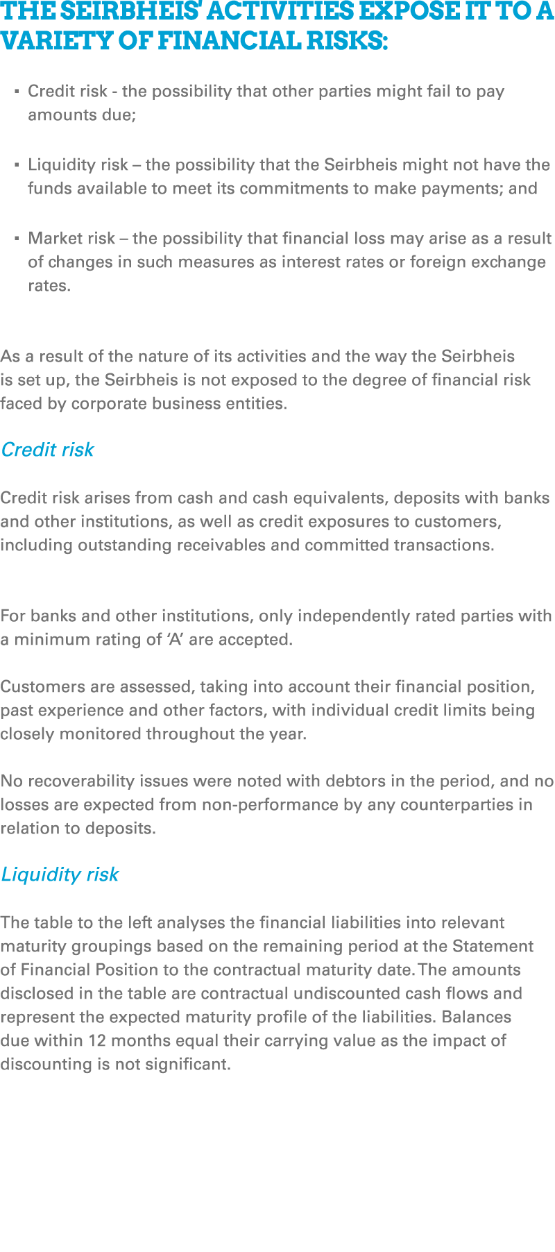The Seirbheis' activities expose it to a variety of financial risks: ▪ Credit risk the possibility that other parties...