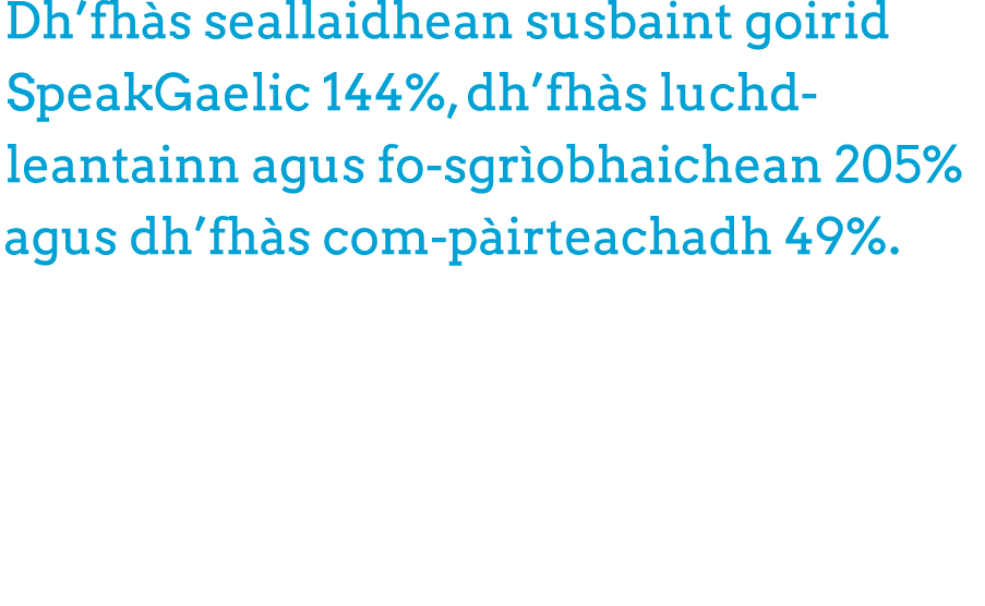 Dh’fh s seallaidhean susbaint goirid SpeakGaelic 144%, dh’fh s luchd leantainn agus fo sgr obhaichean 205% agus dh’fh...