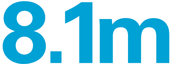 8.1m