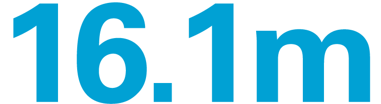 16.1m