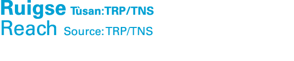 Ruigse T san:TRP/TNS Reach Source: TRP/TNS