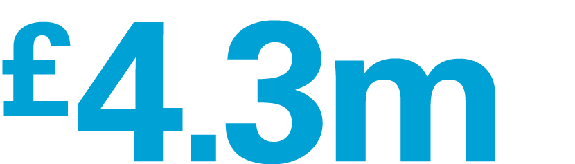 £4.3m