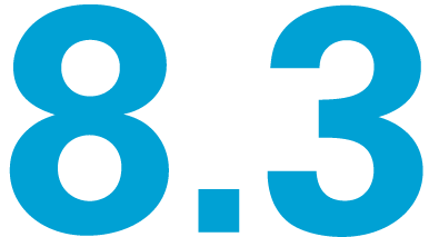 8.3