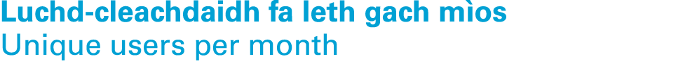 Luchd cleachdaidh fa leth gach m os Unique users per month