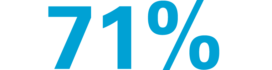  71%