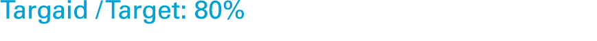 Targaid / Target: 80%