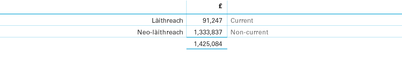 ,£,,L ithreach,91,247,Current ,Neo l ithreach,1,333,837,Non current,,1,425,084,,,,