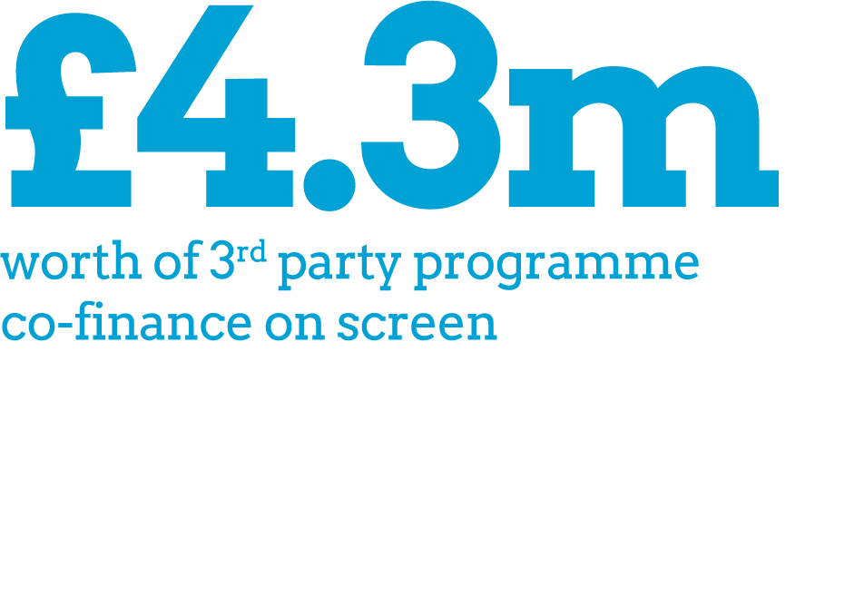 £4.3m worth of 3rd party programme co finance on screen