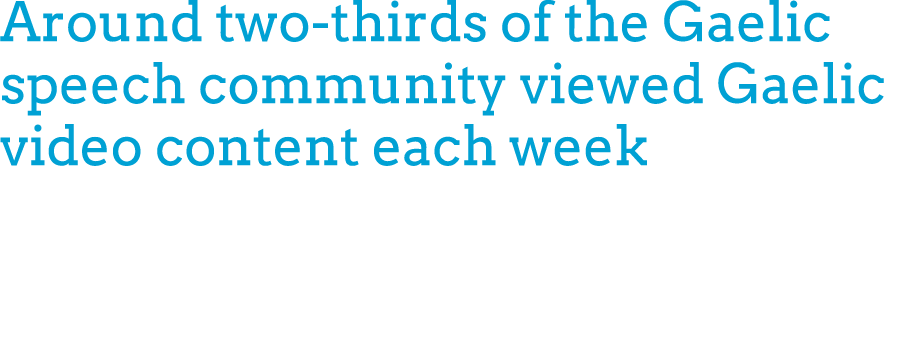 Around two thirds of the Gaelic speech community viewed Gaelic video content each week