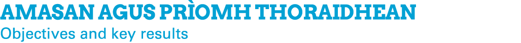 Amasan agus pr omh thoraidhean Objectives and key results